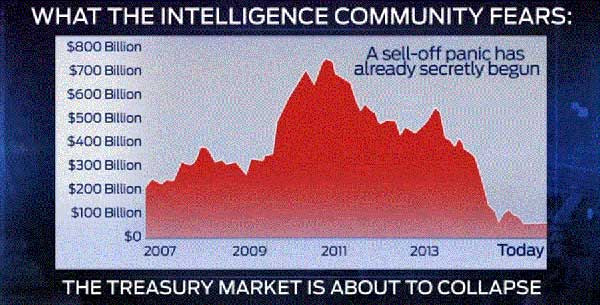 «Имунная система» США взбудоражена тенденциями, происходящими в финансах и экономике
