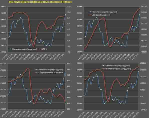 Демонстрация масштабности монетарного идиотизма