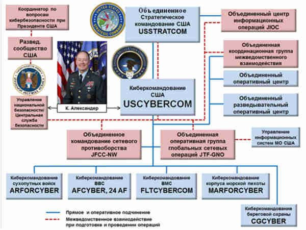 Информационная война: направление главного удара, тактика и стратегия
