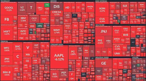 Обвал фондового рынка в США с начала года стал крупнейшим за более 100 лет