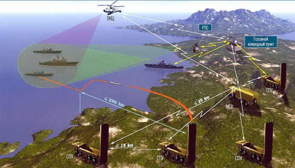 К большому неудовольствию Японии и США, Курильские острова будут оплотом обороны России