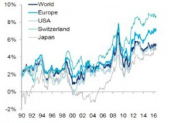 Эксперт Сiti поясняет, почему политика количественного смягчения не спасет экономику