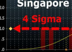 Экономика Сингапура продолжает устойчиво падать в третьем квартале