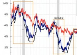 Генеральная репетиция мирового финансового краха началась