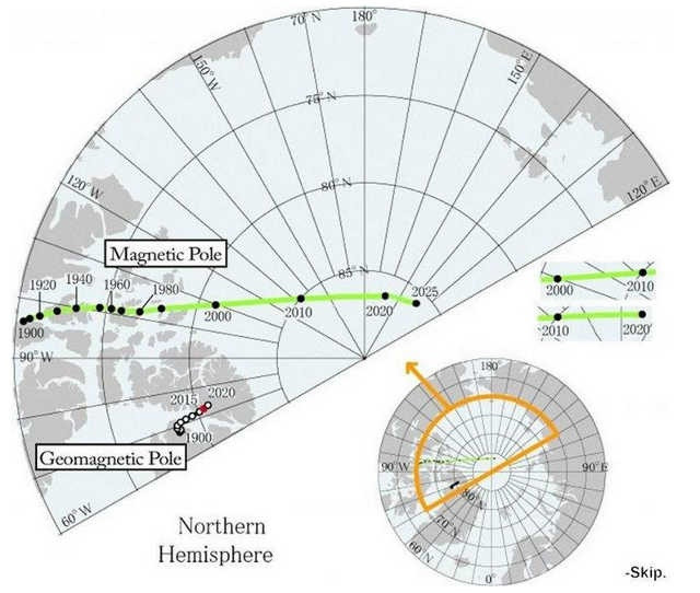 Северный магнитный полюс Земли не только движется быстрее, чем когда-либо, но и ослабевает, оставляя ученых в недоумении