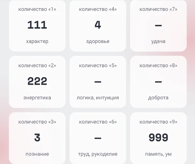 Что такое магический квадрат Пифагора, и как с его помощью рассчитать матрицу судьбы