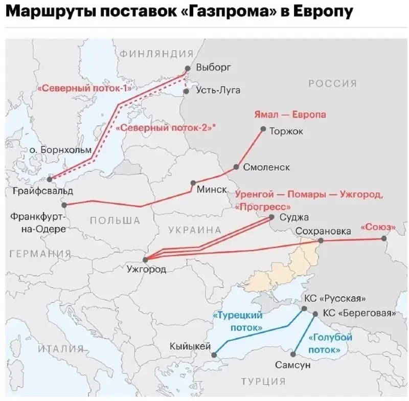 США потребовали от Киева передать контроль над российскими газопроводами, идущими через Украину в Европу