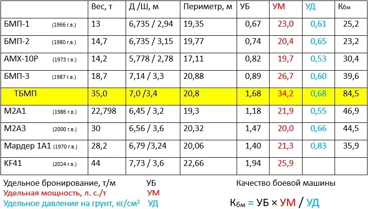 БМП, на которой бы я пошёл в бой